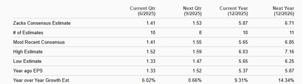 Zacks Investment Research