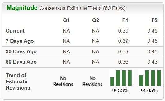 Zacks Investment Research