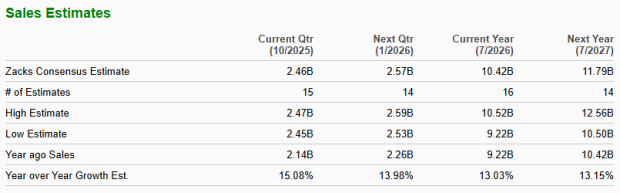 Zacks Investment Research
