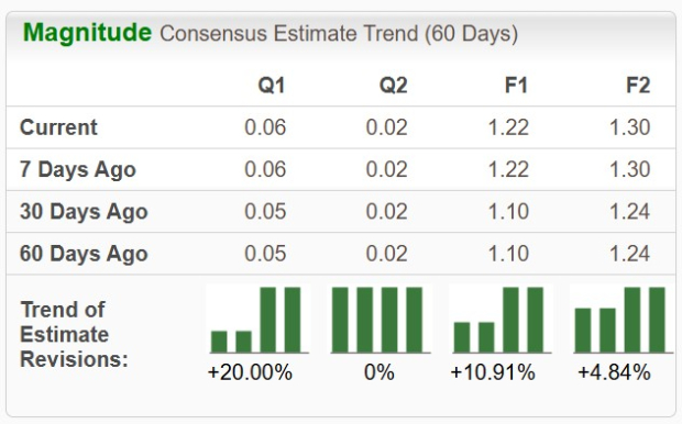 Zacks Investment Research
