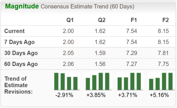 Zacks Investment Research