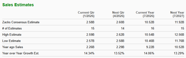 Zacks Investment Research