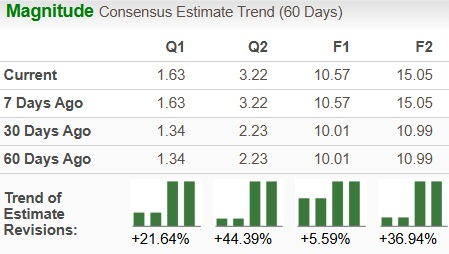 Zacks Investment Research