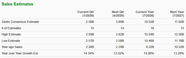 Zacks Investment Research