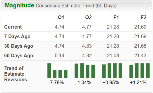 Zacks Investment Research