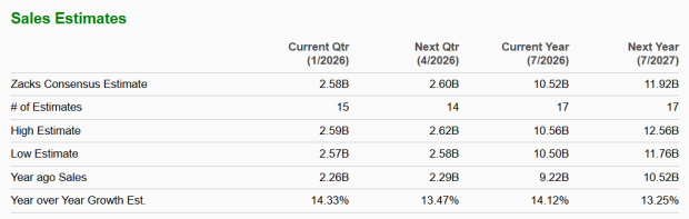 Zacks Investment Research
