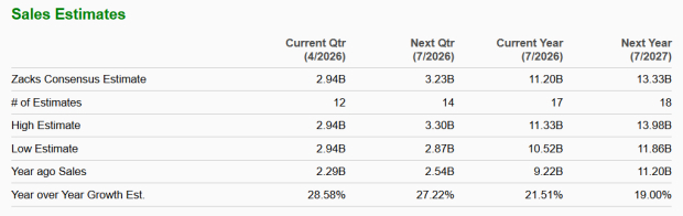 Zacks Investment Research