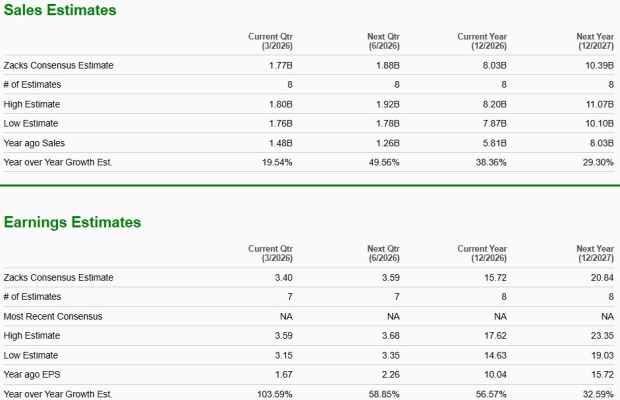 Zacks Investment Research