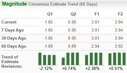 Zacks Investment Research