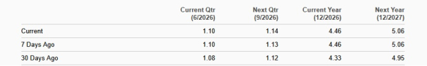 Zacks Investment Research