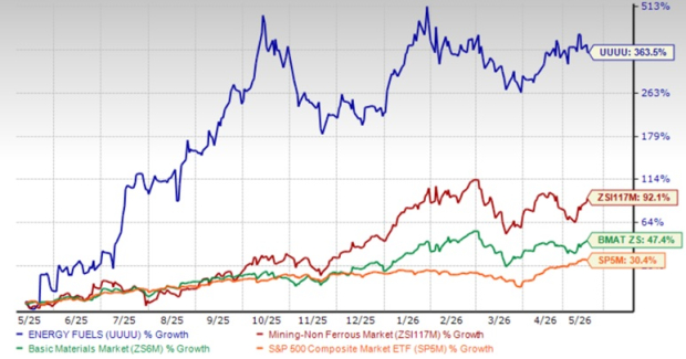 Zacks Investment Research