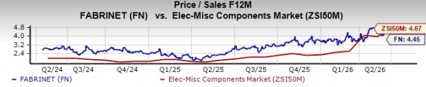 Zacks Investment Research