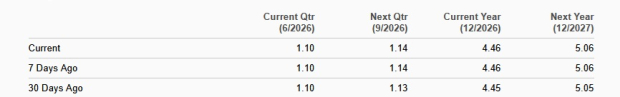 Zacks Investment Research