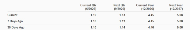 Zacks Investment Research