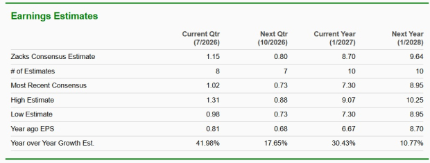 Zacks Investment Research