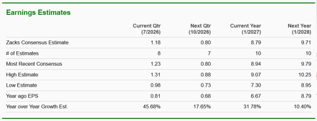 Zacks Investment Research