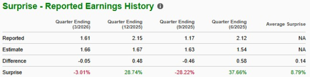 Zacks Investment Research