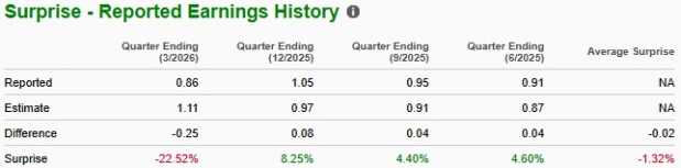 Zacks Investment Research