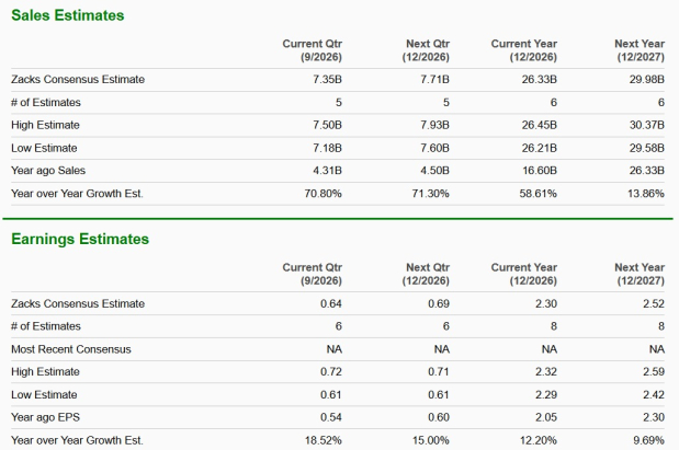 Zacks Investment Research