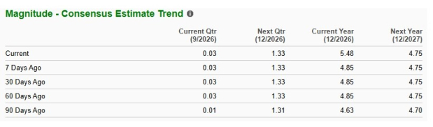 Zacks Investment Research