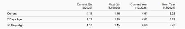 Zacks Investment Research
