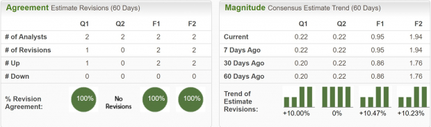 Zacks Investment Research