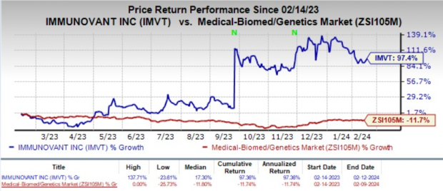 Zacks Investment Research