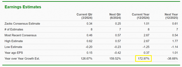 Zacks Investment Research