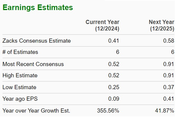 Zacks Investment Research