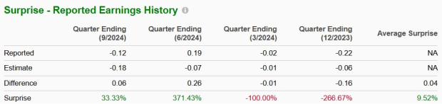 Zacks Investment Research