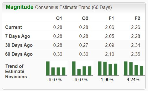 Zacks Investment Research