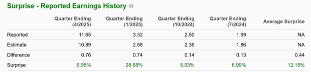 Zacks Investment Research