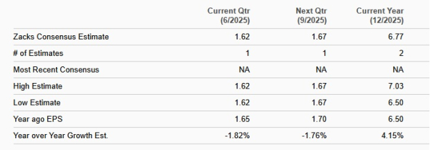 Zacks Investment Research