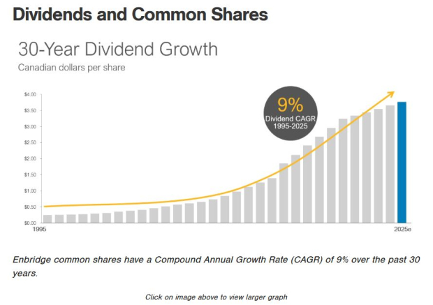 Enbridge Inc.