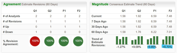 Zacks Investment Research