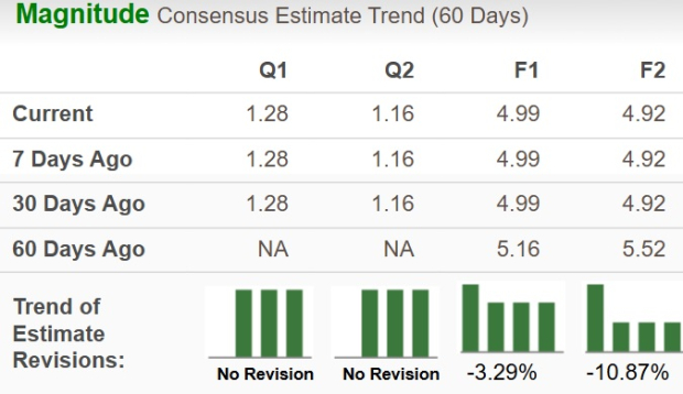 Zacks Investment Research