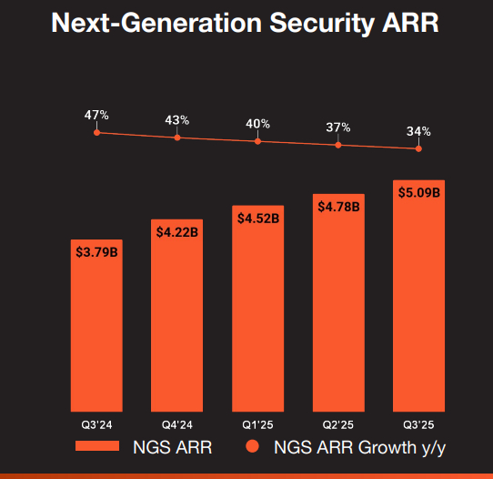 Palo Alto Networks, Inc.
