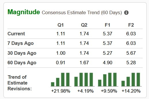 Zacks Investment Research