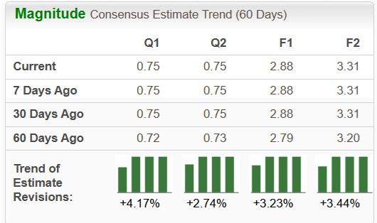 Zacks Investment Research