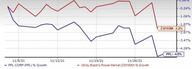 ppl rides on capital investment plans focus on clean energy nasdaq