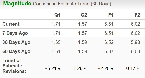 Zacks Investment Research