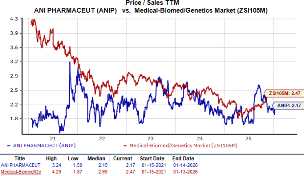 Zacks Investment Research