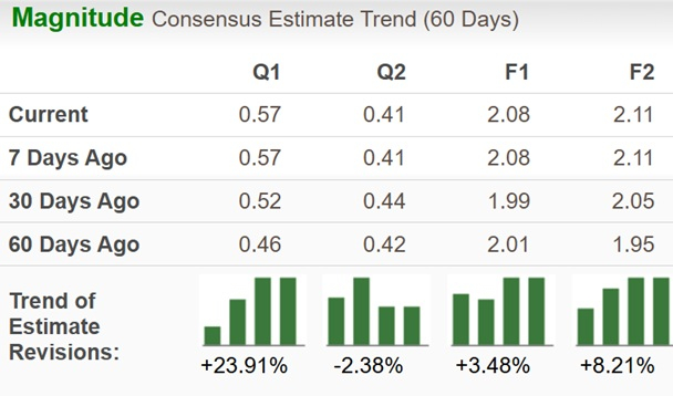 Zacks Investment Research