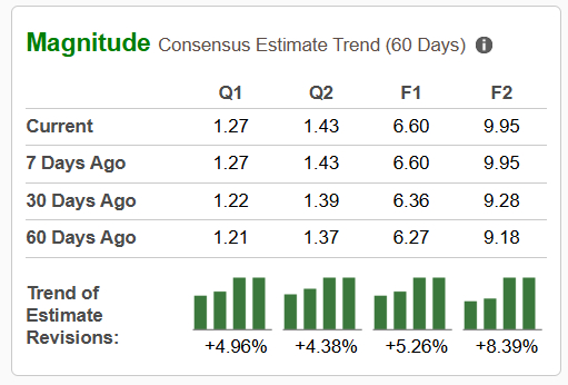 Zacks Investment Research