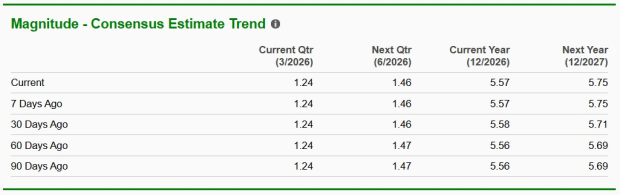 Zacks Investment Research