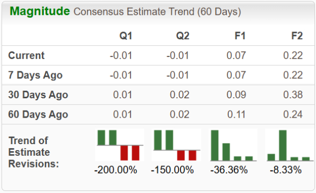Zacks Investment Research