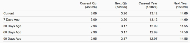 Zacks Investment Research