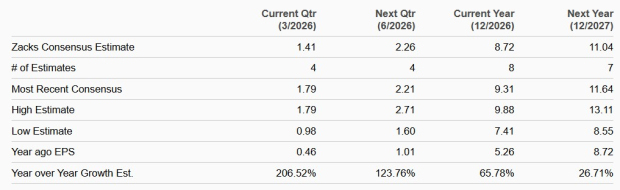 Zacks Investment Research