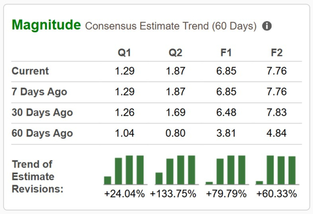 Zacks Investment Research