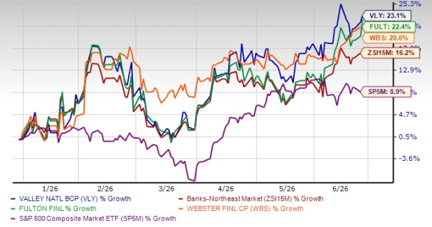 VLY Shares Gain 23.1% So Far in 2026: Should You Buy the Stock Now?